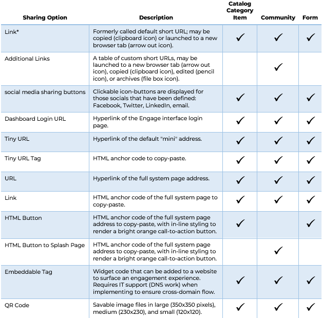 sharing-table-temp.png